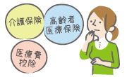 後期高齢者医療制度のイメージ画像
